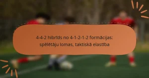 4-4-2 hibrīds no 4-1-2-1-2 formācijas: spēlētāju lomas, taktiskā elastība