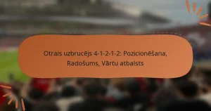 Otrais uzbrucējs 4-1-2-1-2: Pozicionēšana, Radošums, Vārtu atbalsts