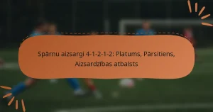 Spārnu aizsargi 4-1-2-1-2: Platums, Pārsitiens, Aizsardzības atbalsts