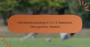 Uzbrūkošais pussargs 4-1-2-1-2: Radošums, Vārtu guvums, Atbalsts