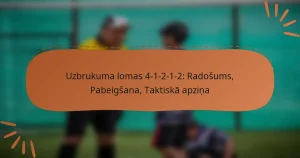 Uzbrukuma lomas 4-1-2-1-2: Radošums, Pabeigšana, Taktiskā apziņa