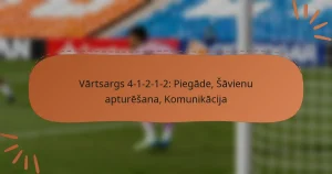 Vārtsargs 4-1-2-1-2: Piegāde, Šāvienu apturēšana, Komunikācija